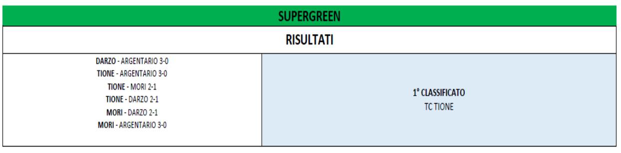 Supergreen